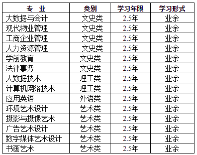 北京宣武紅旗業(yè)余大學成考 北京宣武紅旗業(yè)余大學成考
