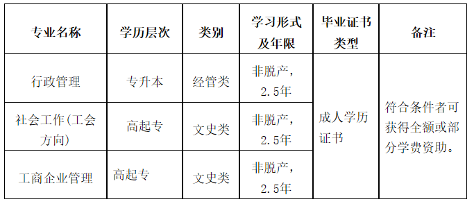 北京市總工會職工大學成考