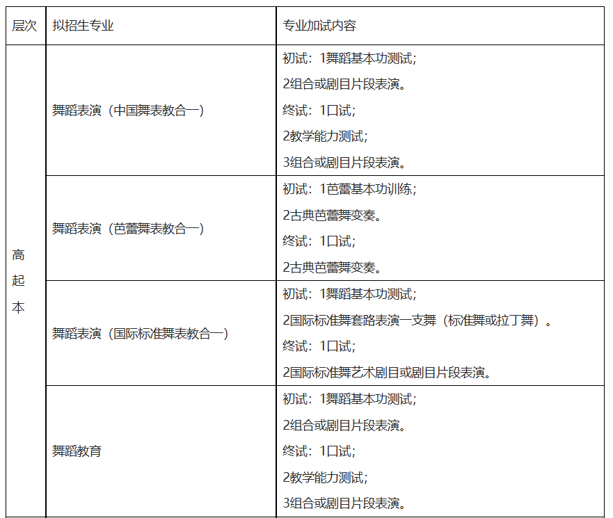 北京舞蹈學院成考