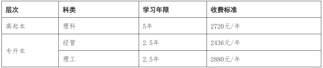 北京化工大學成考