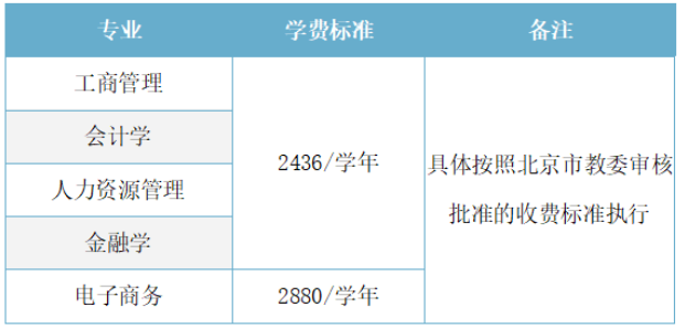 對外經濟貿易大學成考