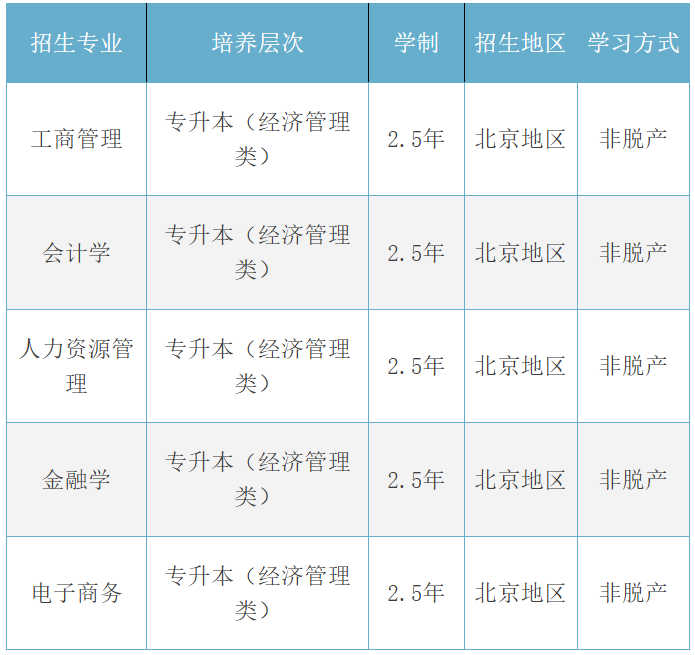 北京對外經濟貿易大學成考