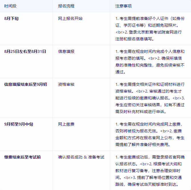 北京成人高考報名時間