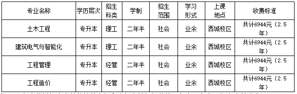 北京建筑大學成考