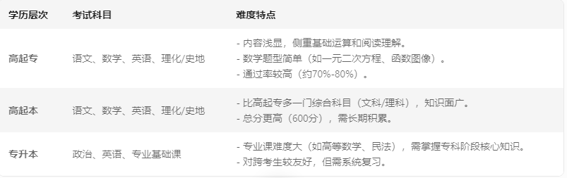 北京成考