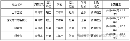 北京成人高考網(wǎng)上報(bào)名 北京成人高考網(wǎng)上報(bào)名