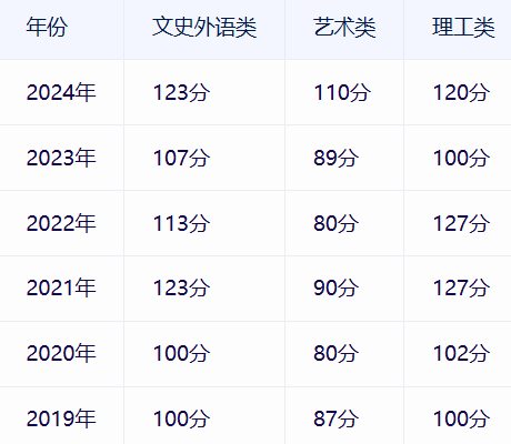 北京成考