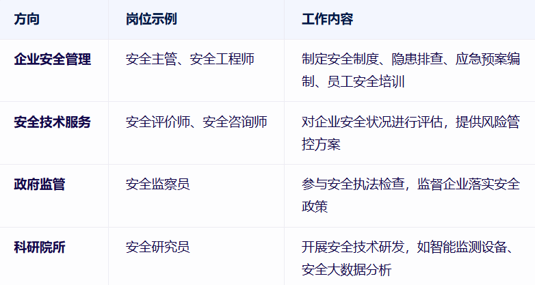 中國石油大學成考