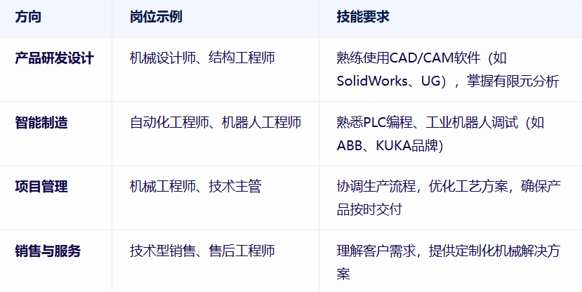中國石油大學成考