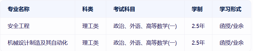 中國石油大學(xué)成考
