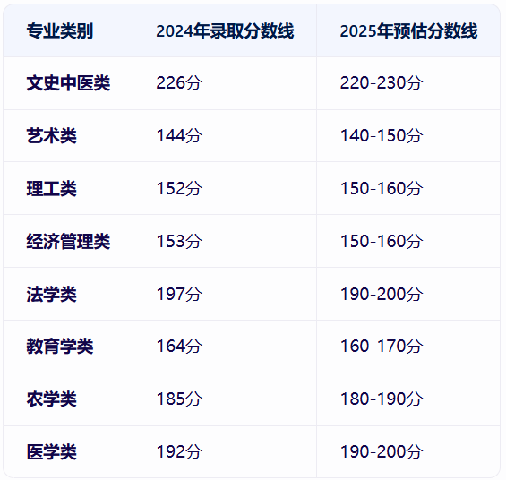 中國地質大學成考