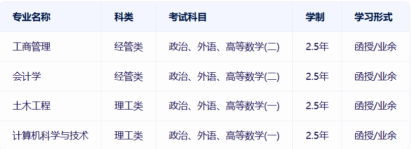 中國地質大學成考
