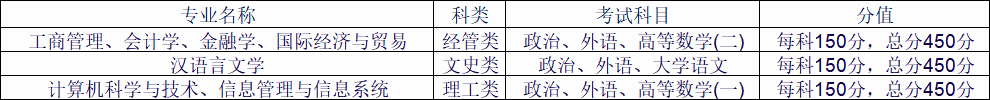 北京外國(guó)語(yǔ)大學(xué)成考