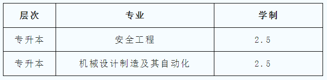 中國石油大學成考