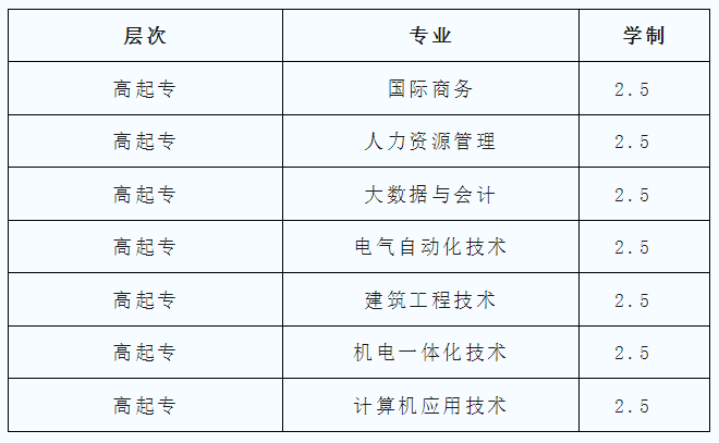 首鋼工學院成人高考