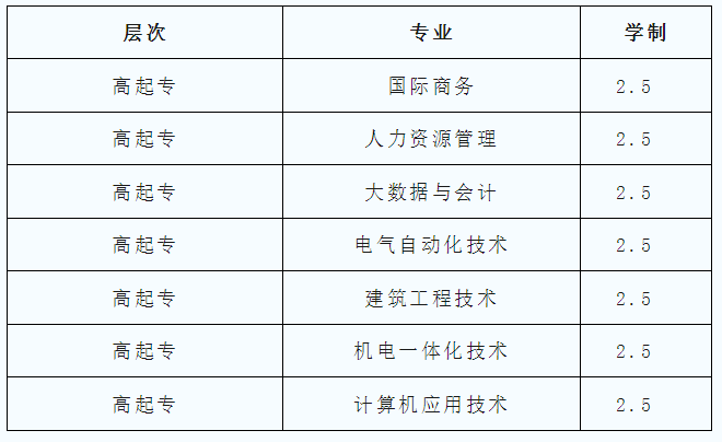 北京成人高考