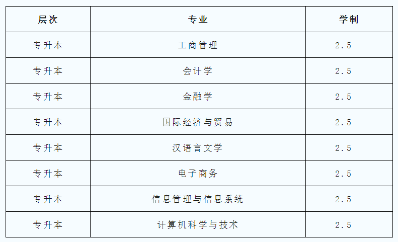 北京成人高考