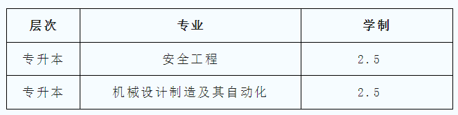 北京成人高考
