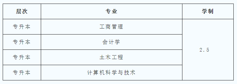北京成人高考