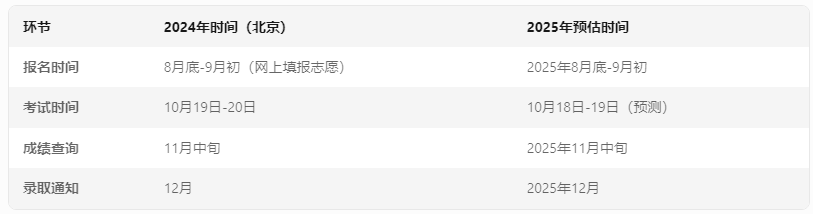 中國石油大學(xué)成考