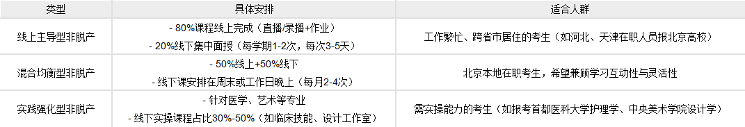 北京成人高考