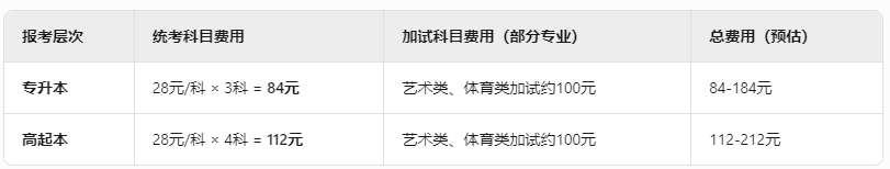 北京成考