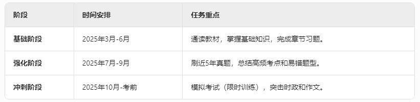 北京成人高考