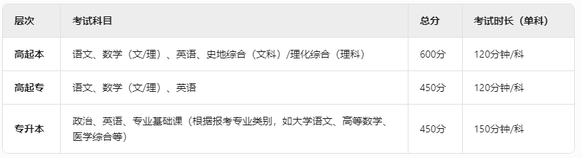 北京成人高考