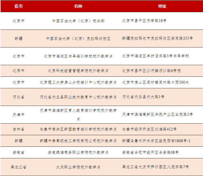 中國石油大學成考