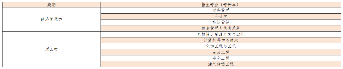 中國石油大學成考