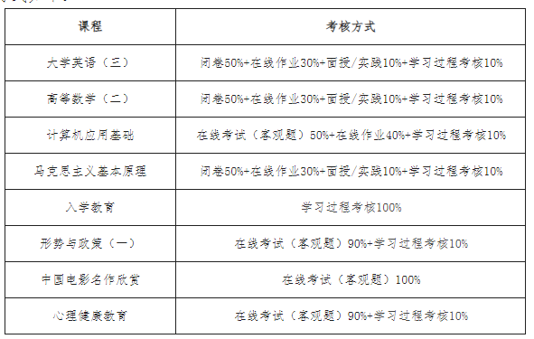中國石油大學成考