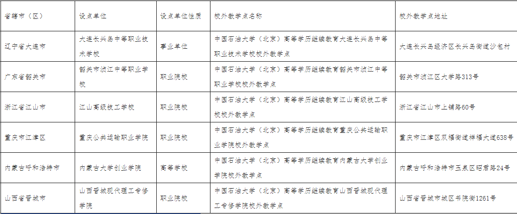 中國(guó)石油大學(xué)成考