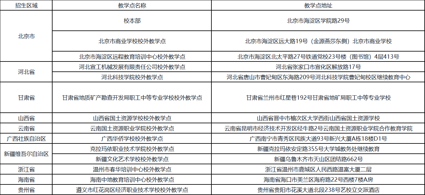 中國地質大學成考