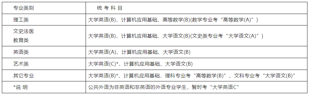 中國地質大學成考