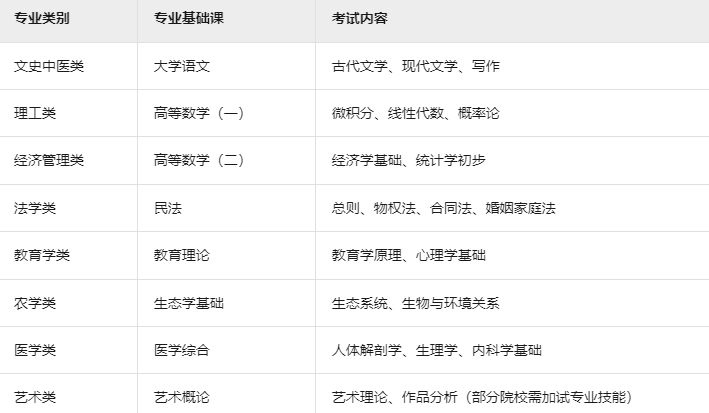 北京成考