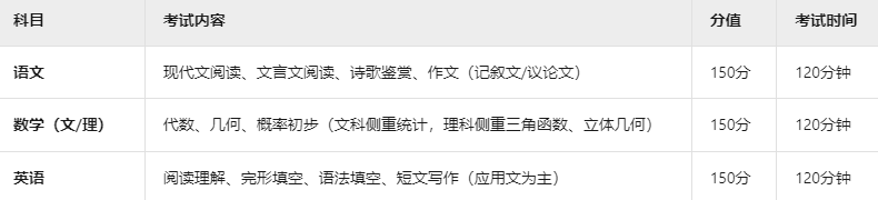 北京成考
