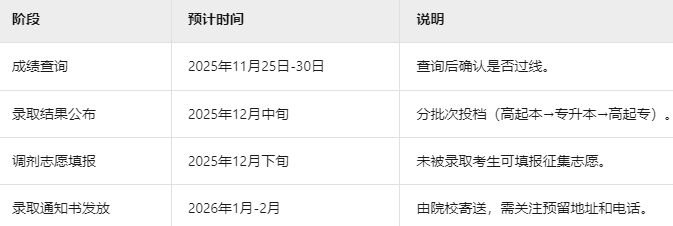 北京成考成績查詢