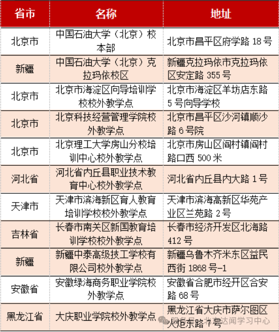 中國石油大學成人高考 中國石油大學成人高考